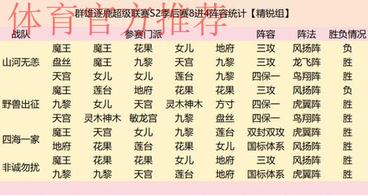 群雄逐鹿！2024中冠联赛·总决赛16强分组抽签结果揭晓！